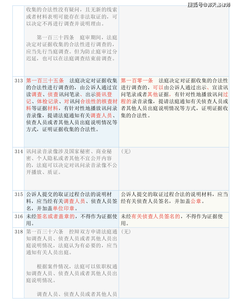 王蕙云 第2页