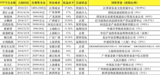 新奥门免费资料挂牌大全,全面理解执行计划_投资版0.915